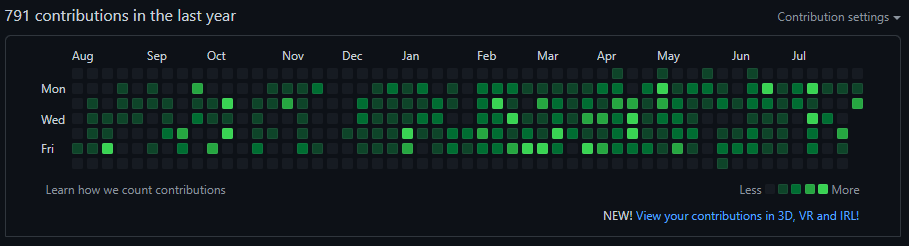 2022년 8월 2일 기준 sonky740 github 기여도