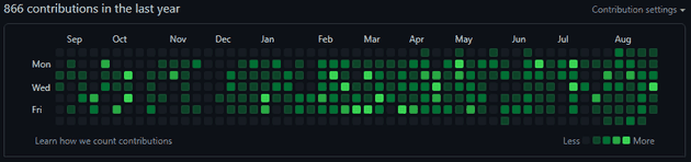 2022년 9월 2일 기준 sonky740 github 기여도