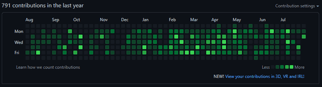 2022년 8월 2일 기준 sonky740 github 기여도