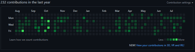 2022년 8월 2일 기준 sonky740 github 기여도