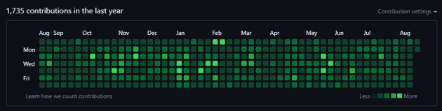 2023년 8월 21일 기준 sonky740 github 기여도