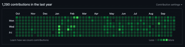 2023년 9월 28일 기준 sonky740 github 기여도